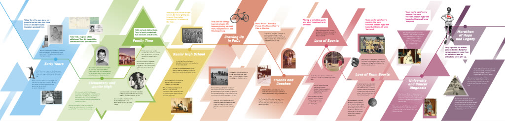 Timeline Wall — full content layout